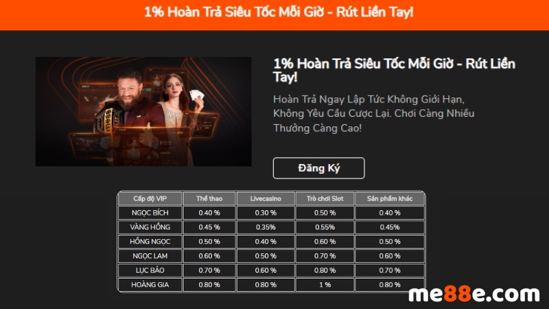 Các chương trình khuyến mãi hàng tuần của Hl8 mang đến những giải thưởng tuyệt vời! - Hl8