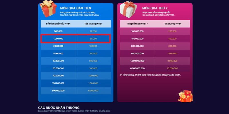 Những điều bạn cần biết khi tham gia nền tảng game Vinbet - Vinbet